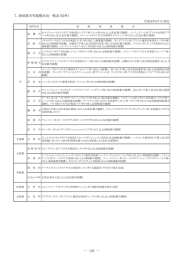 姉妹都市等提携状況一覧表