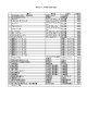 学校セット 中学校・高校（伝記） 書名 著者名 出版社 出版年 1 天と地を