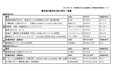 糖尿病関連ブックリストはこちら！