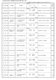 平成28年秋の叙勲受章者名簿（旭日章）