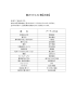 春のリクエスト表【邦楽】