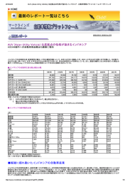 Page 1 Page 2 2016/2/29 AUV(AsianUtilityVehicle)生産拠点の性格