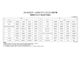 2014GDOチーム対抗スクランブルゴルフ選手権 関東Bブロック 第4回