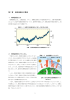 第1章 地球温暖化の動向