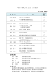 「福井の教育」向上会議 出席者名簿