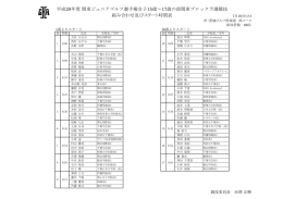 平成28年度 関東ジュニアゴルフ選手権女子15歳～17