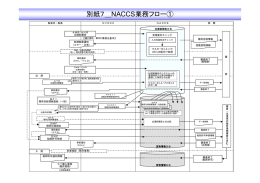 NACCS業務フロー