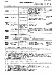 Page 1 平成27年4月10日 保護者各位 各種警報・災害発生時の対応