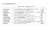 平成27年度一般会計補正予算の主な内容