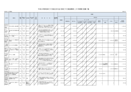 団 体ソフト - 北海道上川総合振興局