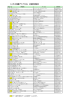 ニッポン全国鍋グランプリ2016 来場者投票結果