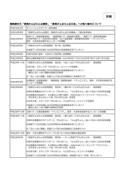 「長崎がんばらんば大会」への取り組みについて