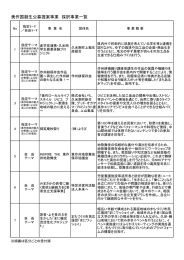 平成27年度公募提案採択事業一覧 [PDFファイル／145KB]