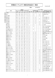 栄養成分・アレルギー物質含有食品の一覧表