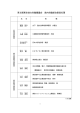 第 8 期東京地方労働審議会 家内労働部会委員名簿