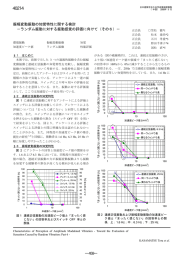 振幅変動振動の知覚特性に関する検討