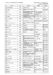 2013年9月17日（火）開催「若者のための合同企業説明会」参加企業 2