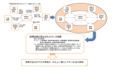 顔の見えるネットワーク会議のイメージ図（PDF形式：38KB）