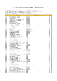 たばこ耕作資材試験公開公報掲載概要（機械・乾燥の部）