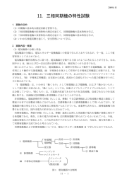 同期機の基本特性