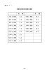 第2節 投信・投資顧問