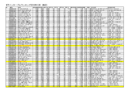 NTPインターブルランキング2016年12月（MACE)