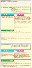 重点推進施策4 ごみの減量化・資源化目標の共有