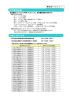 利用電話回線 お問い合わせ先