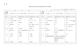別紙(PDFファイル/161KB)