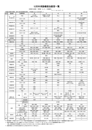 外来診療担当医官一覧表