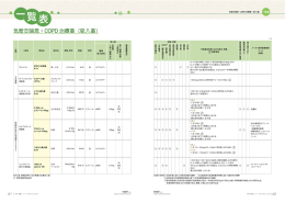 気管支喘息・COPD 治療薬（吸入薬） - ENIF D-pro