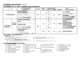 医療機器の販売管理者について