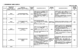 1. 動物愛護推進員・協議会の設置状況