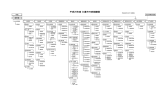 行政組織図（PDF：142KB）