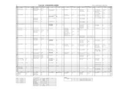 平成28年度 大学院授業時間表（前期課程）