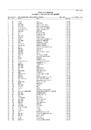 2016ｽﾎﾟｰﾂﾗﾝﾄﾞSUGO走行会 Attack東北 in SUGO 2016 DAY1