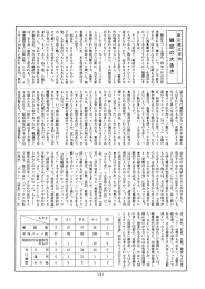 最近雑誌事情 「雑誌の大きさ」