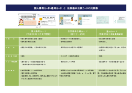 個人番号カード・通知カード と 住民基本台帳カードの比較表