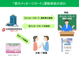 「愛のメッセージカード」運動実施の流れ