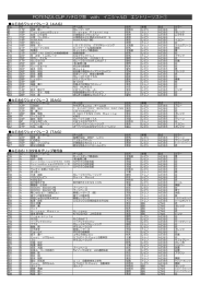 ハチロク祭 エントリーリスト（最新版）（2013/12/11更新）