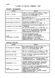 【飲食店・宿泊施設用】 【食料品小売店用】 「九州食べきり協力店」取組