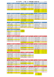 M・アカデミー 21回 小・中学生陸上交流大会