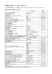 別紙3 安定器メーカーの問い合わせ先リスト