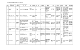 市立学校食育出前講座一覧表【平成26年度】 1 横浜市・神奈川県・関係