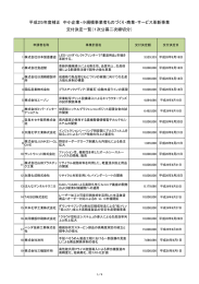 交付決定一覧 - 奈良県中小企業団体中央会