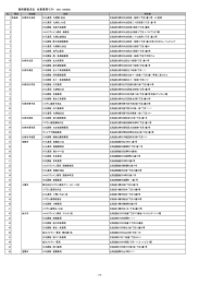 直接審査支払 合意薬局リスト （県別、市区郡別）