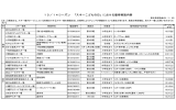 13／14シーズン 「スキーこどもの日」における優待実施