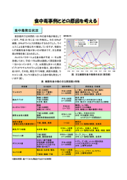 食中毒事例とその原因を考える