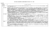 独立行政法人国立美術館