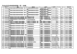 平成26年度沖教組登録図書一覧（一般書）